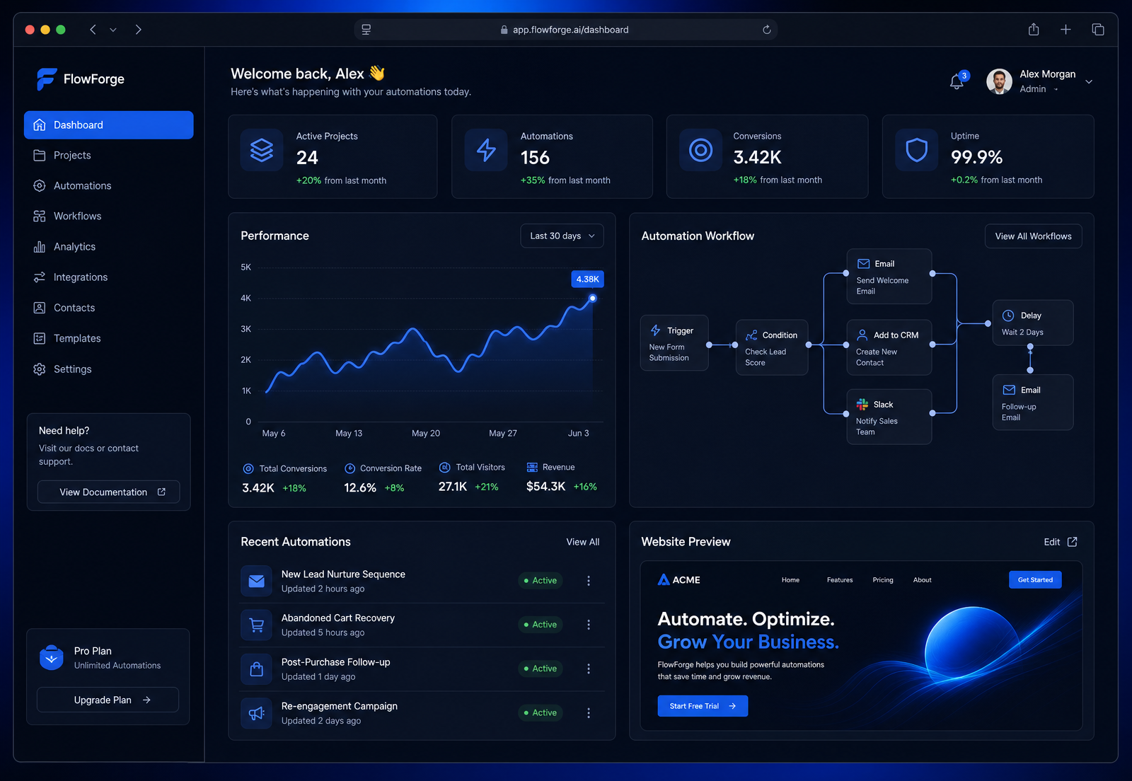 Elite Automations AI automation dashboard interface